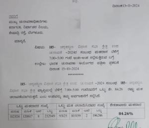 ಚನ್ನಪಟ್ಟಣ ವಿಧಾನಸಭಾ ಕ್ಷೇತ್ರದ ಉಪಚುನಾವಣೆಯಲ್ಲಿ  ದಾಖಲೆ ಮತದಾನ!